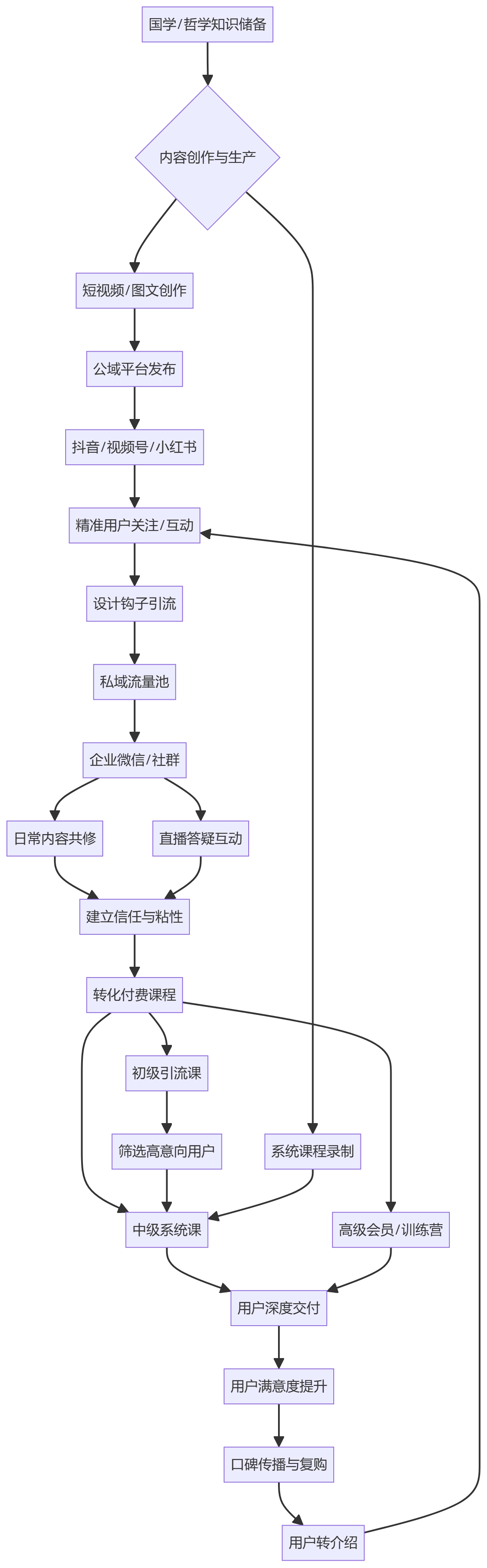 核心商业逻辑拆解